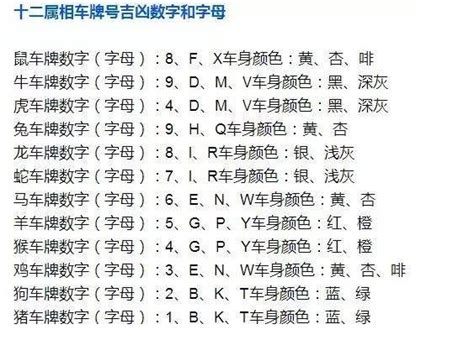 車牌吉凶2022|车牌号码测吉凶查询